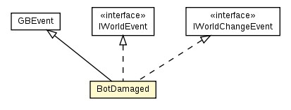Package class diagram package BotDamaged