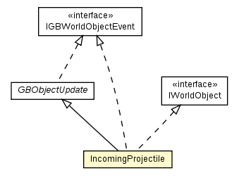 Package class diagram package IncomingProjectile
