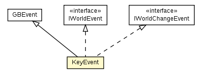 Package class diagram package KeyEvent