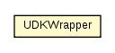Package class diagram package UDKWrapper