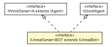 Package class diagram package IUnrealServer