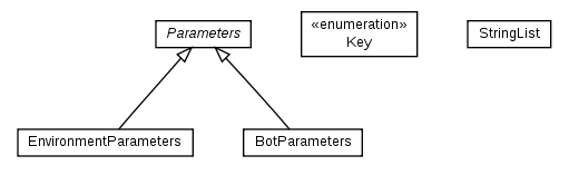Package class diagram package nl.tudelft.goal.unreal.messages