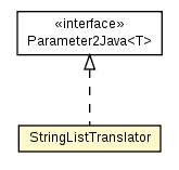 Package class diagram package StringListTranslator