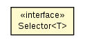 Package class diagram package Selector