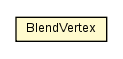 Package class diagram package BlendVertex