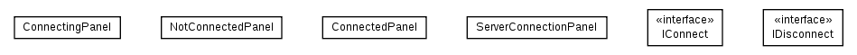 Package class diagram package nl.tudelft.goal.ut2004.visualizer.panels.connection