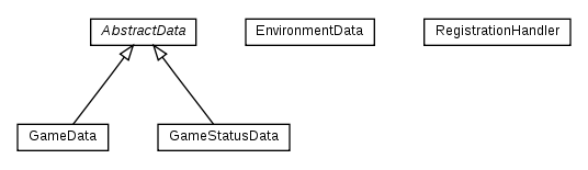 Package class diagram package nl.tudelft.goal.ut2004.visualizer.data