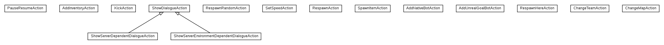 Package class diagram package nl.tudelft.goal.ut2004.visualizer.gui.action