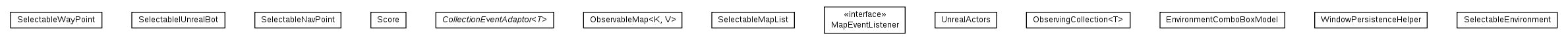 Package class diagram package nl.tudelft.goal.ut2004.visualizer.util