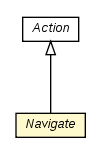 Package class diagram package Navigate