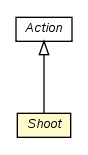 Package class diagram package Shoot