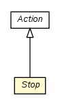 Package class diagram package Stop