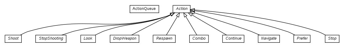 Package class diagram package nl.tudelft.goal.ut2004.actions