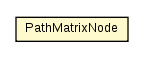 Package class diagram package FloydWarshallMap.PathMatrixNode