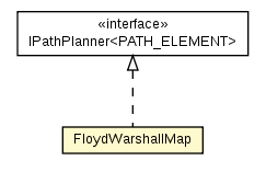 Package class diagram package FloydWarshallMap