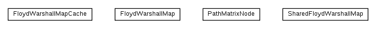 Package class diagram package nl.tudelft.goal.ut2004.floydwarshall