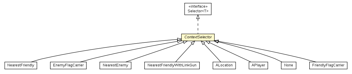 Package class diagram package ContextSelector