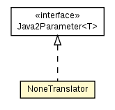 Package class diagram package NoneTranslator