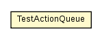 Package class diagram package TestActionQueue