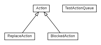Package class diagram package nl.tudelft.goal.ut2004.actions