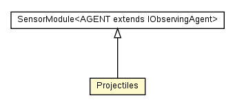 Package class diagram package Projectiles
