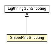 Package class diagram package SniperRifleShooting