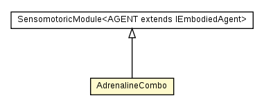Package class diagram package AdrenalineCombo