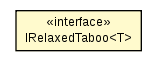 Package class diagram package TabooSet.IRelaxedTaboo