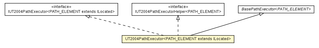 Package class diagram package UT2004PathExecutor