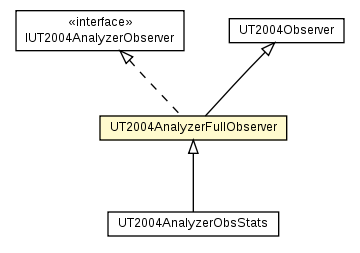 Package class diagram package UT2004AnalyzerFullObserver