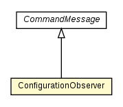 Package class diagram package ConfigurationObserver
