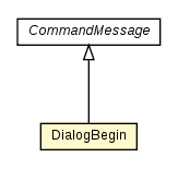 Package class diagram package DialogBegin