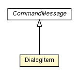 Package class diagram package DialogItem