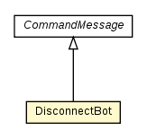 Package class diagram package DisconnectBot
