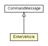 Package class diagram package EnterVehicle