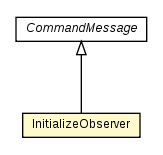 Package class diagram package InitializeObserver