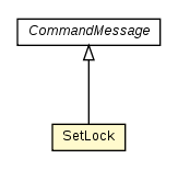 Package class diagram package SetLock