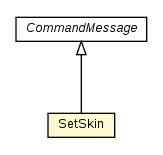 Package class diagram package SetSkin