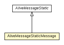 Package class diagram package AliveMessageMessage.AliveMessageStaticMessage