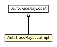Package class diagram package AutoTraceRayLocalImpl