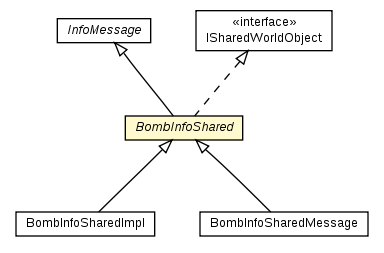 Package class diagram package BombInfoShared