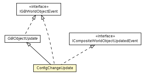 Package class diagram package ConfigChange.ConfigChangeUpdate