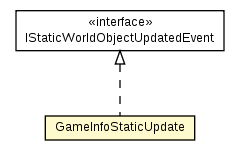 Package class diagram package GameInfoStaticImpl.GameInfoStaticUpdate