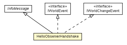 Package class diagram package HelloObserverHandshake