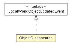 Package class diagram package IncomingProjectileLocal.ObjectDisappeared
