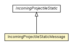 Package class diagram package IncomingProjectileMessage.IncomingProjectileStaticMessage