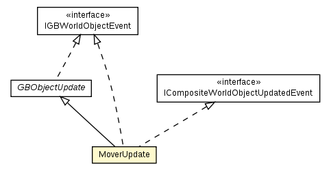 Package class diagram package Mover.MoverUpdate