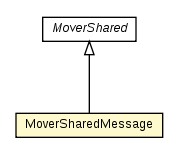 Package class diagram package MoverMessage.MoverSharedMessage