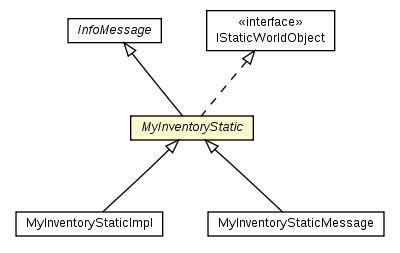 Package class diagram package MyInventoryStatic