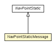 Package class diagram package NavPointMessage.NavPointStaticMessage